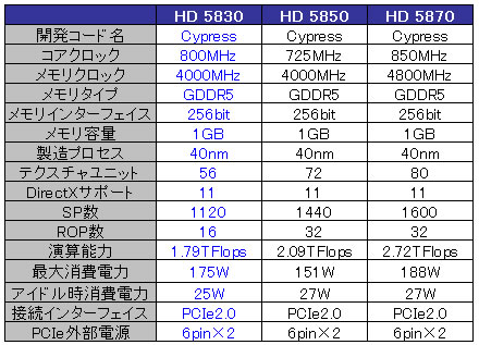 Radeon HD 5830