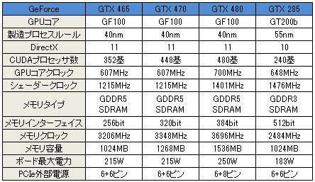 GeForce GTX465XybN