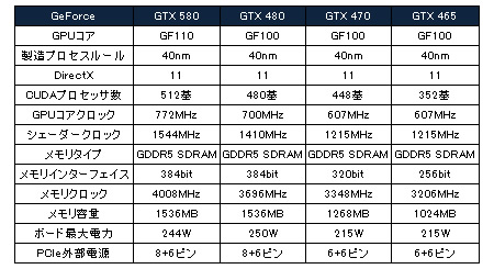 GeForce GTX 580