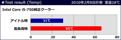 �e�X�g