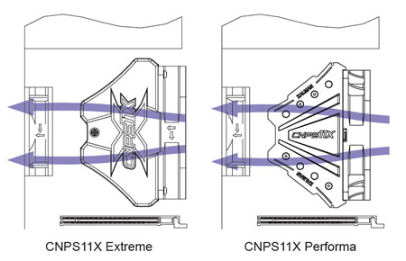 CNPS11X Performa