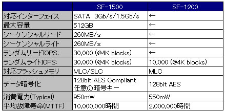 spec
