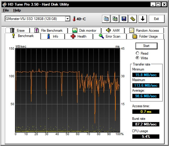 �uHD Tune Pro 3.50�v�iBenchmark Write�j