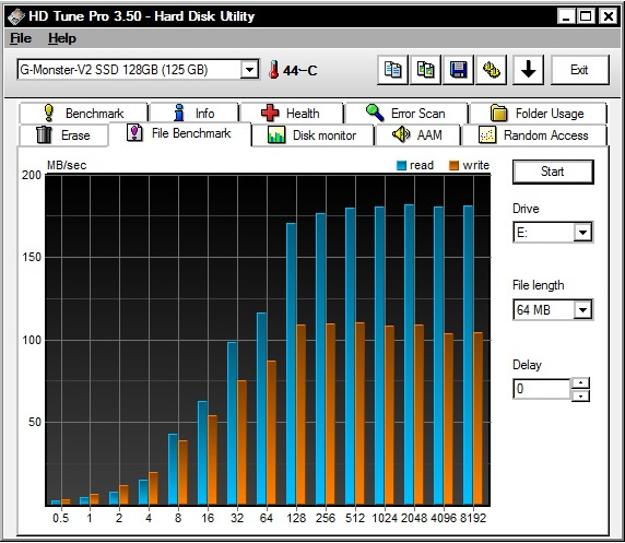 HD Tune Pro 3.50�iFile Benchmark�j