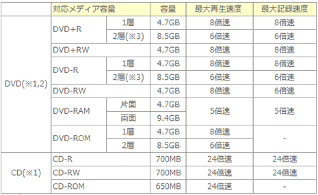 SPEC