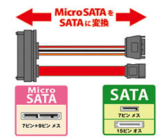 MSATA-SATA
