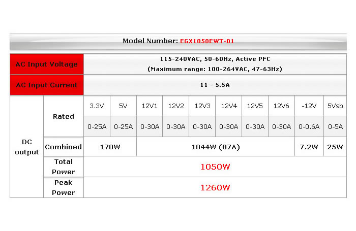 EGX1050EWT
