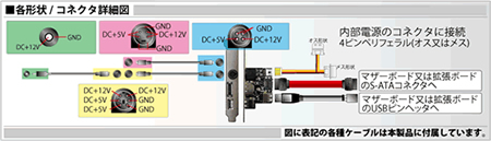 SD-ADPUE-S1