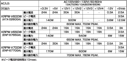 SPEC