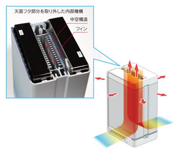 HDC2-U3.0