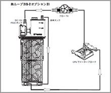 PW880i