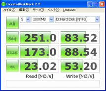 Intel SSDテスト