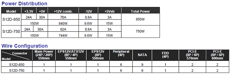 S12D�V���[�Y