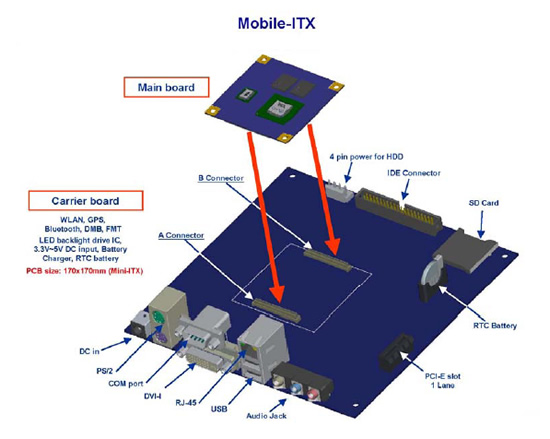 Mobile-ITX