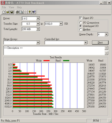 ATTO Disk Benchmark
