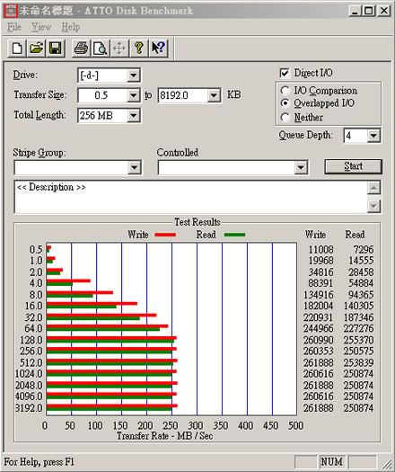 ATTO Disk Benchmark