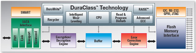 SF-1500 Block Diagram