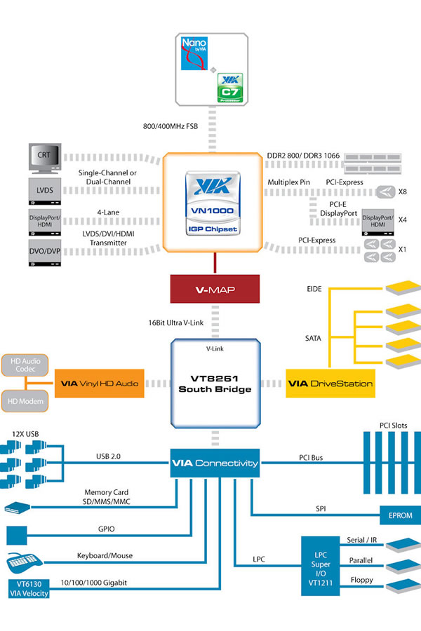 VN1000