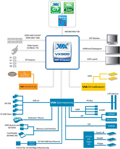 VX900