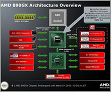 AMD 890GX
