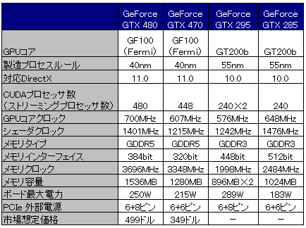 Spec
