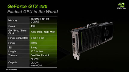GeForce GTX 480
