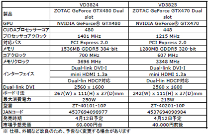ZOTAC�X�y�b�N