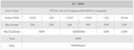 ZE-700B