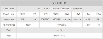 ZU-850B-KA
