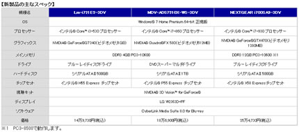 3D-PC���S�v���O����