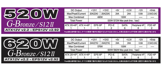 S12II�V���[�Y