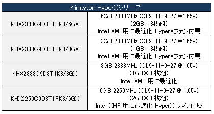 HyperX