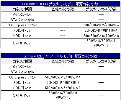 Spec