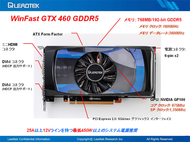 WinFast GTX460
