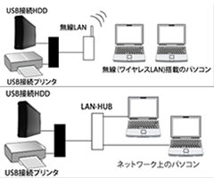 SD-LU2BOX