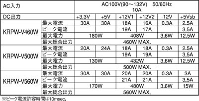 KRPW-V2-560W