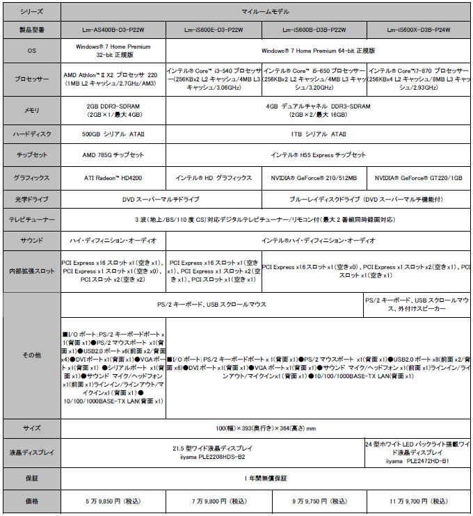 Spec