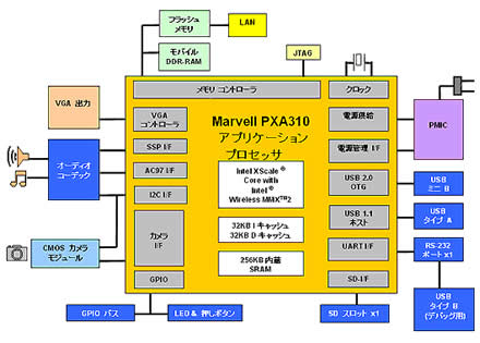 �uWinFast PXA310 mini (VGA)�v