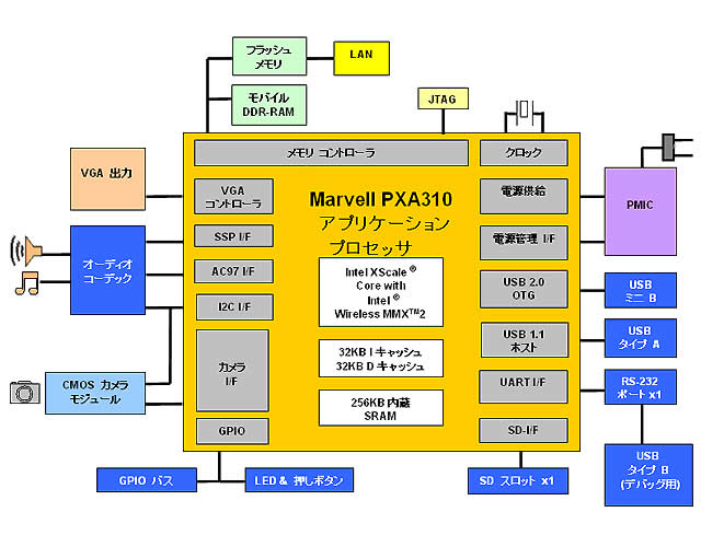 �uWinFast PXA310 mini (VGA)�v