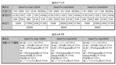 Silent Pro Gold�V���[�Y