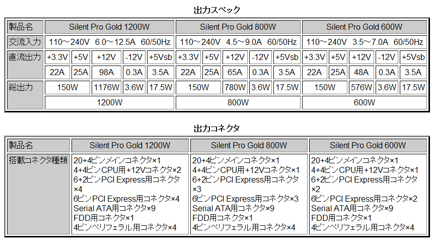 Silent Pro Gold�V���[�Y