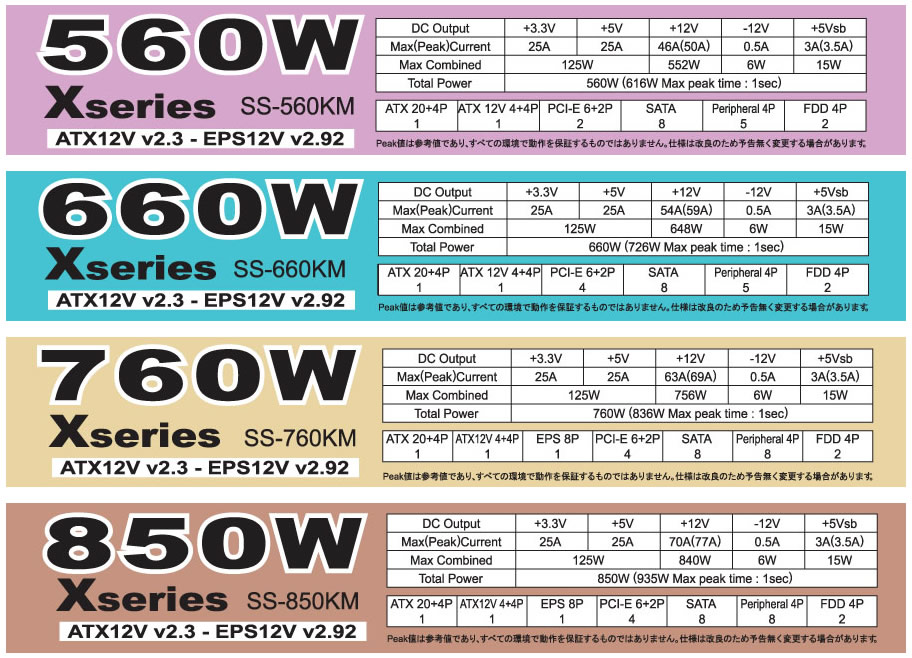 Xseries