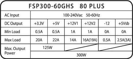 FSP300-60GHS