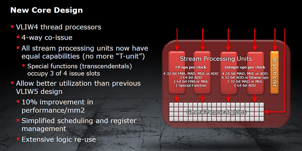 Radeon HD 6970