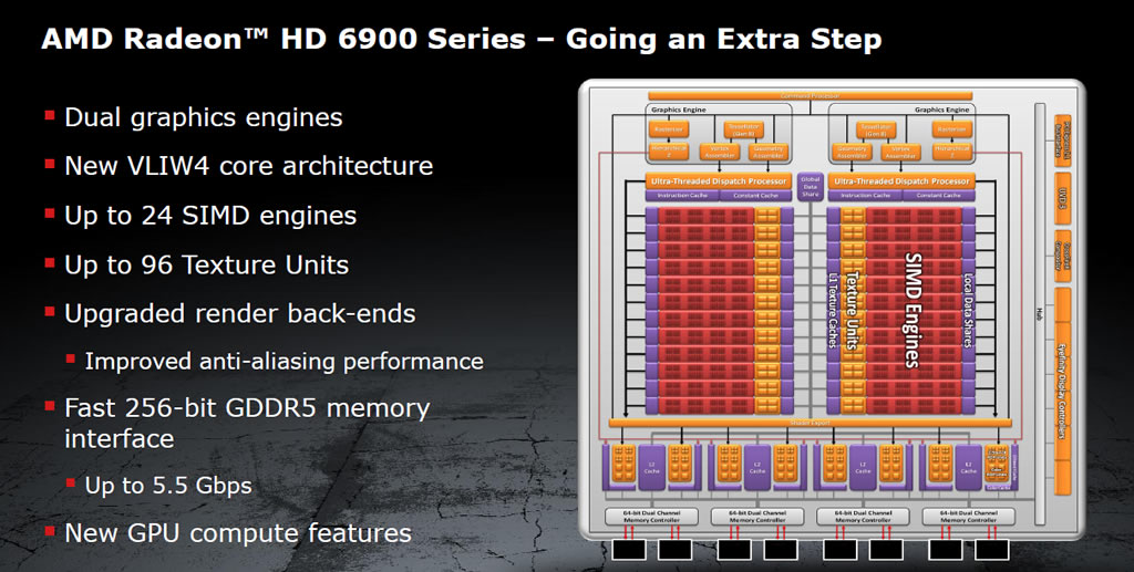 Radeon HD 6970