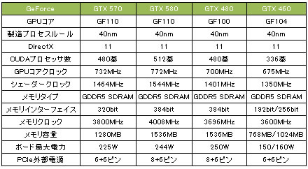 GTX570