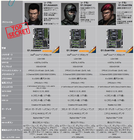 G1-Killer�V���[�Y