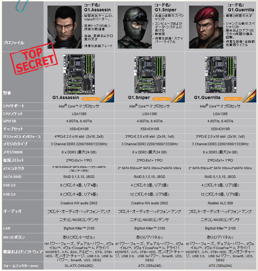 G1-Killer�V���[�Y