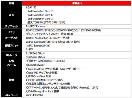 TP67B+