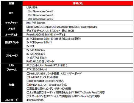 TP67XE